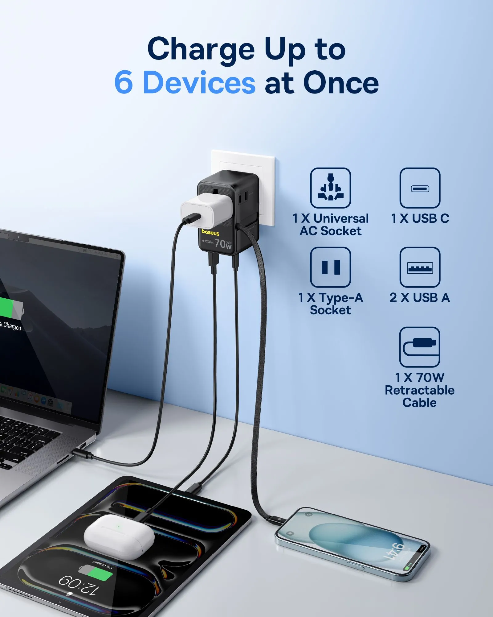 Adapter Baseus EnerCore 6-in-1 sạc đồng thời nhiều thiết bị, tiện lợi khi du lịch