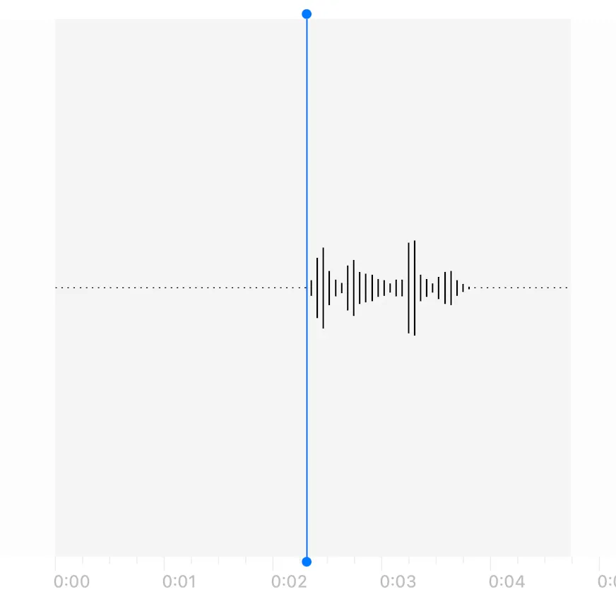 Dạng sóng âm thanh từ Voice Memos khi bật chế độ Tách Giọng Nói (Voice Isolation) trên Mac, minh họa hiệu quả giảm thiểu tiếng ồn nền khi người dùng không nói.