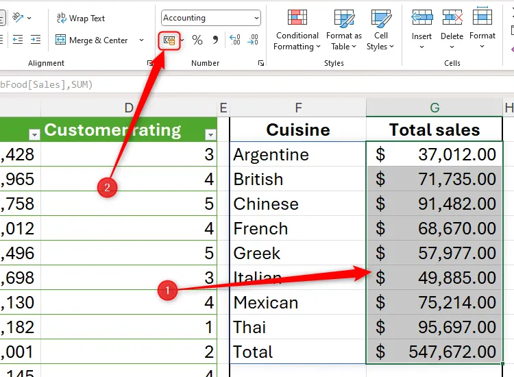 Định dạng tiền tệ cho cột doanh số trong Excel bằng cách chọn dữ liệu và nhấn biểu tượng Accounting.