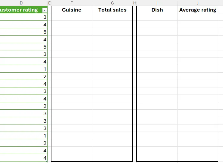 Hai bảng trích xuất dữ liệu trống trong Excel, chuẩn bị được điền bằng hàm GROUPBY.