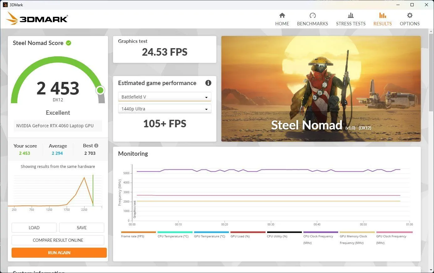 Kết quả benchmark Steel Nomad cho laptop RTX 4060 đã ép xung, thể hiện hiệu suất vượt trội