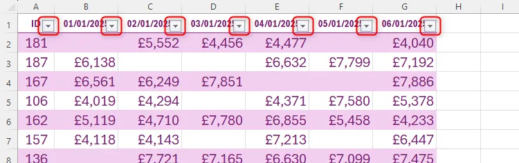 Bảng dữ liệu Excel đã định dạng với các nút bộ lọc được làm nổi bật trên hàng đầu tiên.