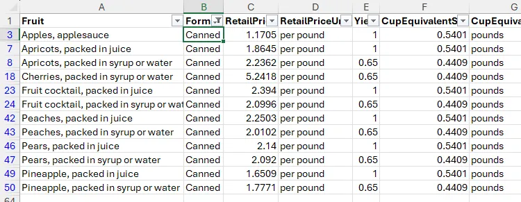 Bảng dữ liệu Excel đã được lọc, chỉ hiển thị các sản phẩm trái cây đóng hộp, minh họa kết quả lọc theo giá trị