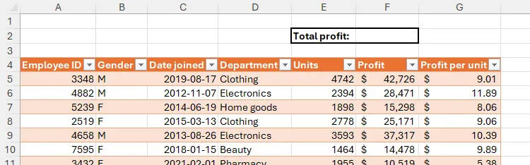 Bảng Excel bắt đầu từ hàng 4, với ô tổng lớn nằm ngoài bảng, không bị ảnh hưởng bởi bộ lọc.