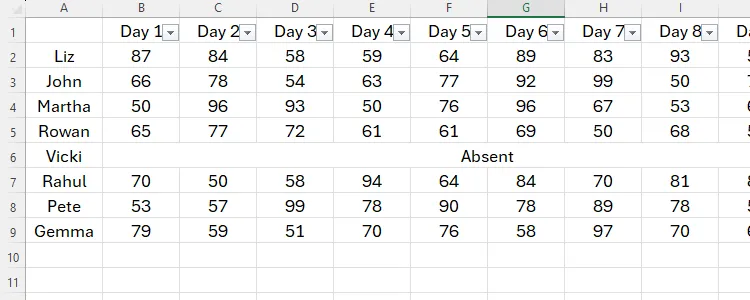 Bảng Excel chưa định dạng với một hàng chứa từ được căn giữa qua vùng chọn, giữ nguyên cấu trúc ô