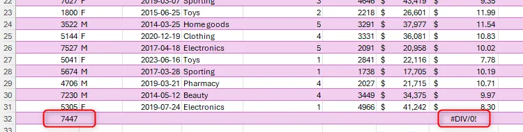 Bảng Excel tự động mở rộng và áp dụng định dạng khi thêm một hàng dữ liệu mới vào cuối bảng.