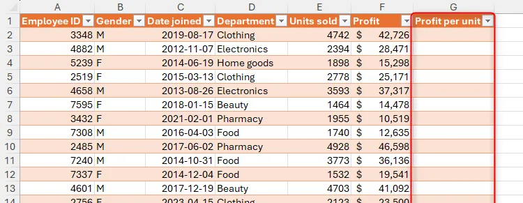 Bảng Excel với một cột trống &quot;Profit Per Unit&quot; sẵn sàng để nhập công thức tính toán.