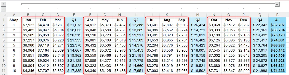 Bảng tính Excel với một nhóm chính và bốn bộ cột được làm nổi bật để chuyển thành các nhóm con.