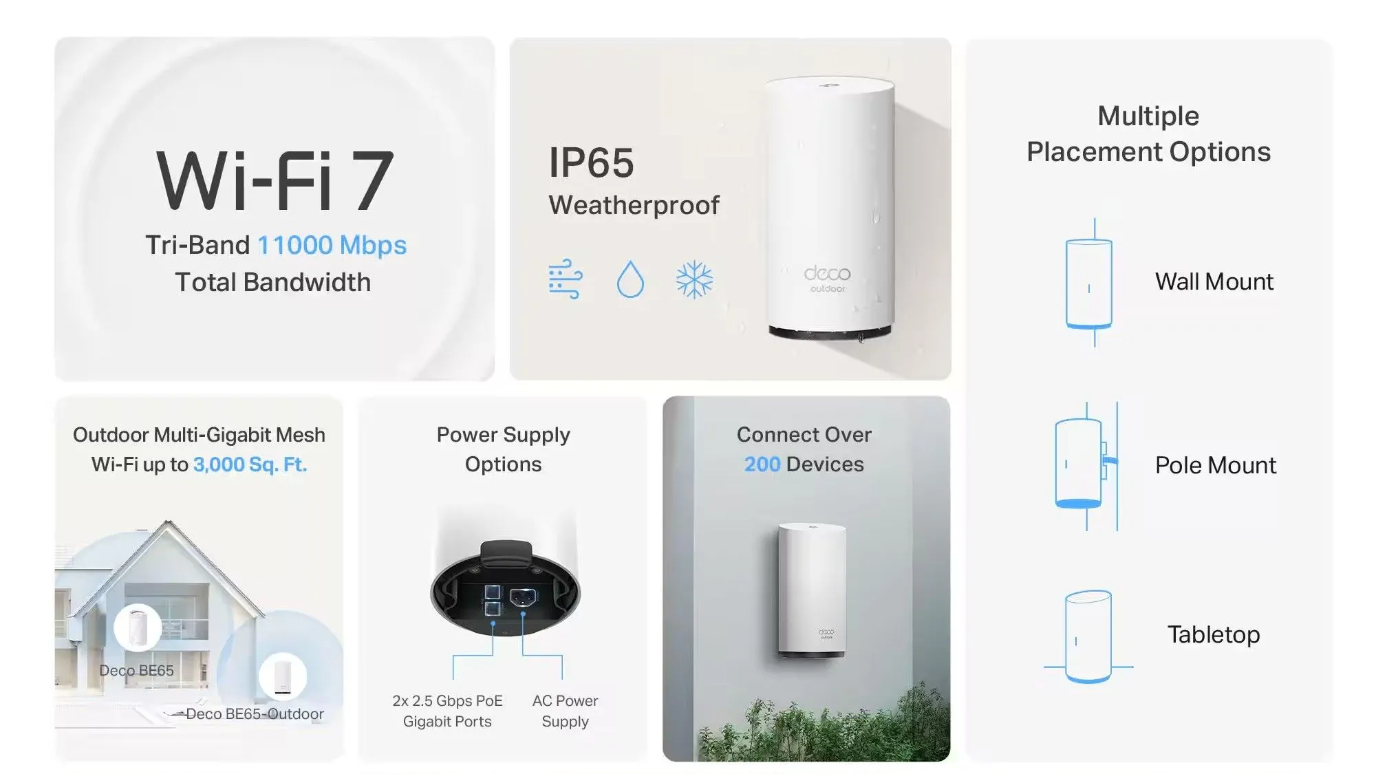 Biểu đồ thông tin chi tiết về router mesh TP-Link Deco BE11000 Outdoor Wi-Fi 7, nêu bật các tính năng chống chịu thời tiết IP65 và khả năng mở rộng sóng ngoài trời.