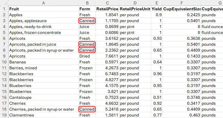 Bộ dữ liệu sản phẩm trái cây trong Excel, cột &quot;Form&quot; hiển thị giá trị &quot;Canned&quot; được tô sáng, minh họa lọc dữ liệu Excel