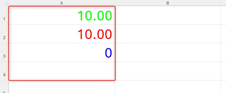 Bốn ô trong Excel được định dạng theo mã Custom Number Format đã nhập, hiển thị giá trị dương xanh, âm đỏ, không xanh dương và trống cho văn bản.