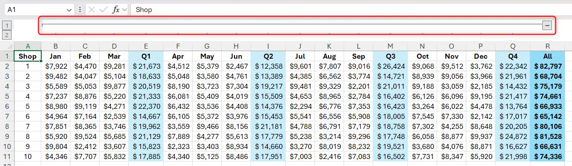 Các cột đã được nhóm trong Excel, hiển thị đường chỉ báo nhóm và biểu tượng dấu trừ để thu gọn dữ liệu.