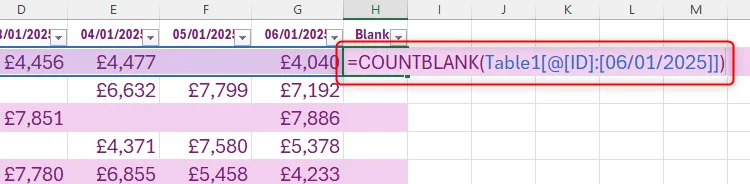 Công thức COUNTBLANK được nhập vào ô H2 để đếm số ô trống trong các hàng bên trái của bảng dữ liệu Excel.