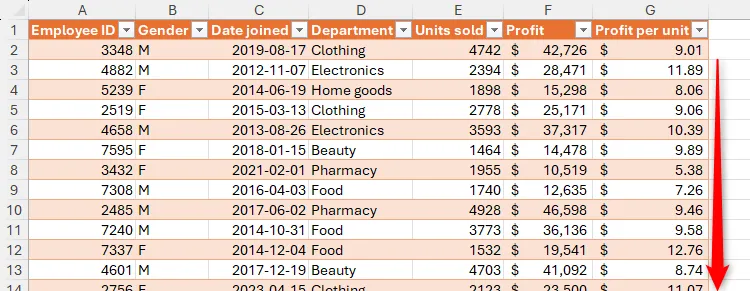 Cột &quot;Profit Per Unit&quot; trong bảng Excel đã được điền đầy đủ bằng công thức sử dụng tham chiếu có cấu trúc.