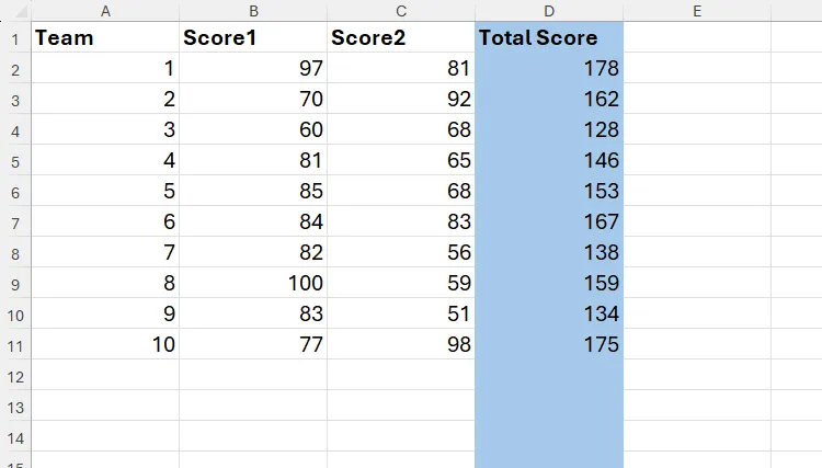 Dữ liệu trong Excel, với cột D được tô màu xanh lam thủ công