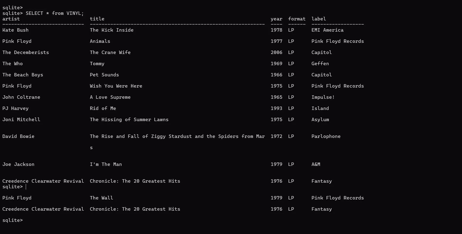 Hiển thị dữ liệu từ view 'vinyl' trong SQLite, chỉ liệt kê các album có định dạng 'LP', minh họa việc tạo và sử dụng view để truy vấn chuyên biệt.