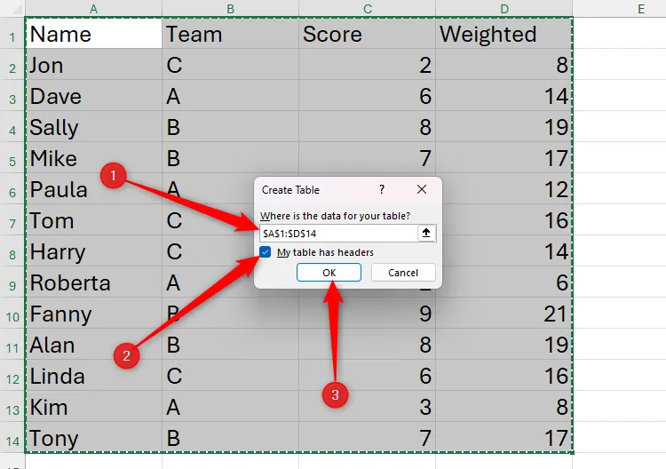 Hộp thoại Create Table trong Microsoft Excel chứa các tham số dữ liệu, hộp kiểm được đánh dấu, và nút OK được chọn