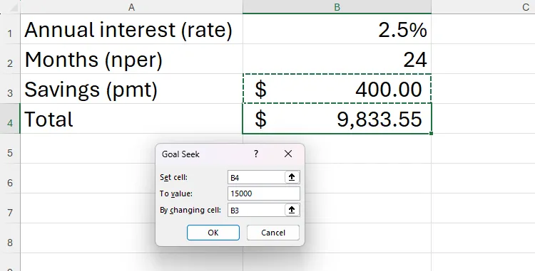 Hộp thoại Goal Seek của Excel với ô Set cell B4, giá trị To value 15000 và By changing cell B3, minh họa cách tính số tiền tiết kiệm.