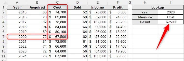 INDEX và MATCH được sử dụng để trích xuất giá trị từ một tập dữ liệu trong Excel.
