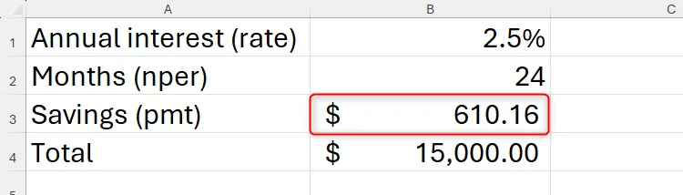 Kết quả Goal Seek trong Excel xác định số tiền tiết kiệm hàng tháng cần thiết để đạt mục tiêu 15000 đô la.