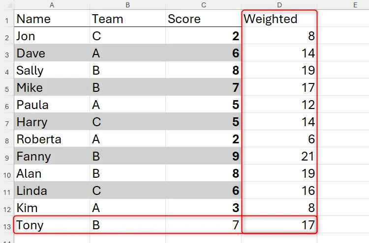 Một bảng được định dạng thủ công trong Excel với một cột và hàng phụ được thêm vào nhưng chưa được định dạng
