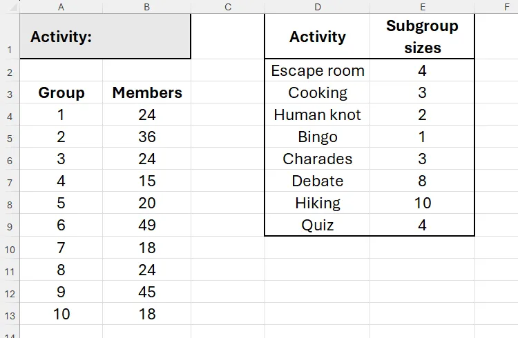 Một bảng Excel chứa danh sách các nhóm và số lượng thành viên của họ, cùng với danh sách các hoạt động và kích thước nhóm phụ tương ứng.