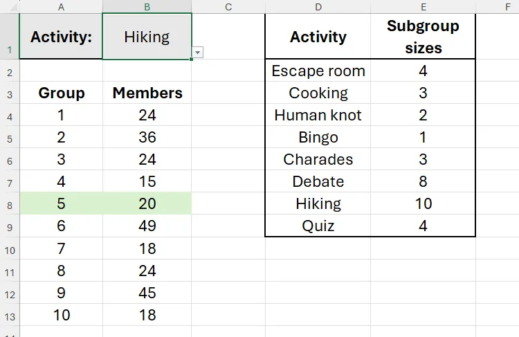 Một bảng Excel sử dụng MOD, XLOOKUP và định dạng có điều kiện để tô màu nhóm có thể tham gia đi bộ đường dài.