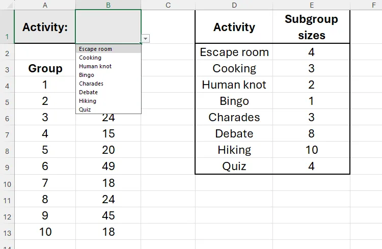 Một danh sách thả xuống các hoạt động trong ô B1 trong Excel.