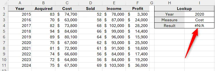 Một tập dữ liệu Excel, với bảng tra cứu trả về lỗi.