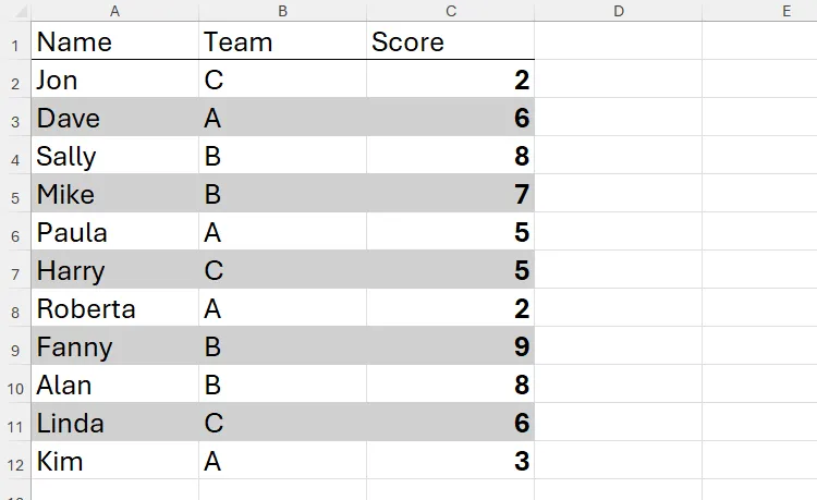 Một tập hợp dữ liệu trong Excel đã được định dạng thủ công với các dải màu xám, tổng cộng in đậm và đường viền bên dưới hàng tiêu đề