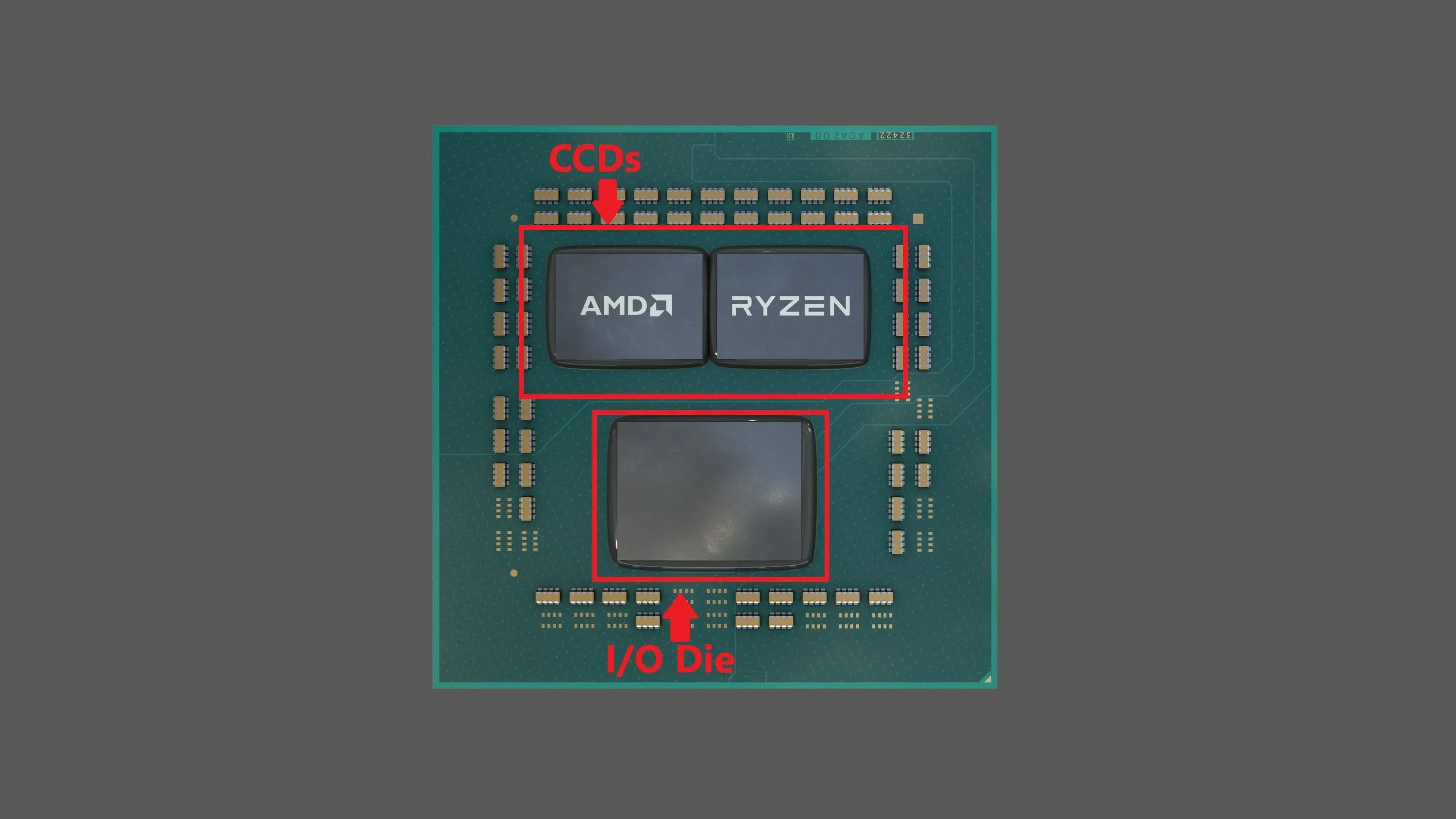 Sơ đồ kiến trúc đa chip của CPU AMD Ryzen 9000 với các CCD và IO Die