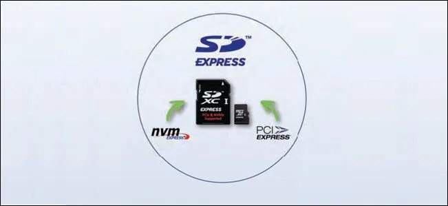 Thẻ nhớ SD Express với logo tốc độ cao