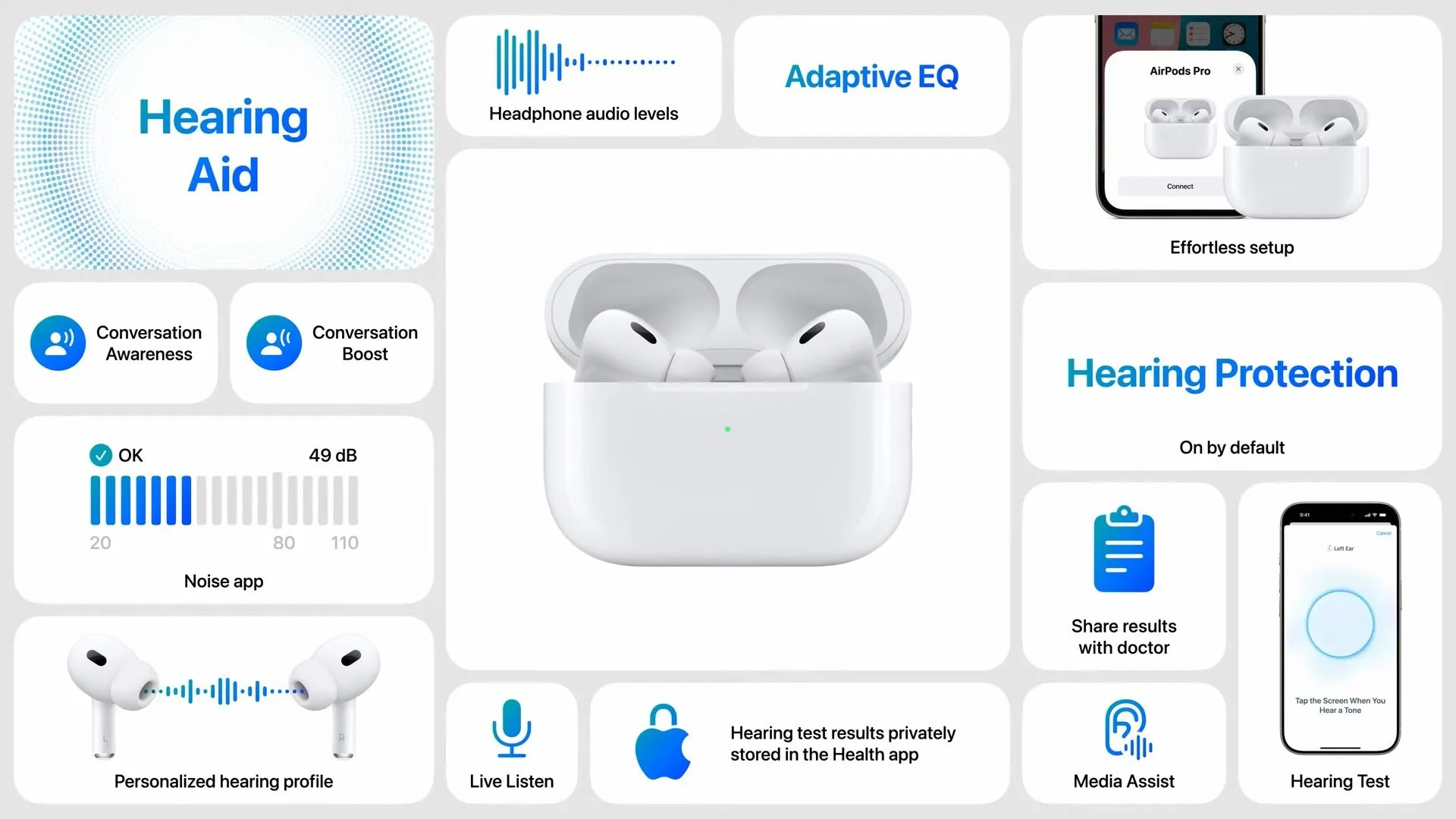 Bảng tường giới thiệu các tính năng độc quyền của AirPods Pro 2 từ sự kiện ra mắt của Apple.