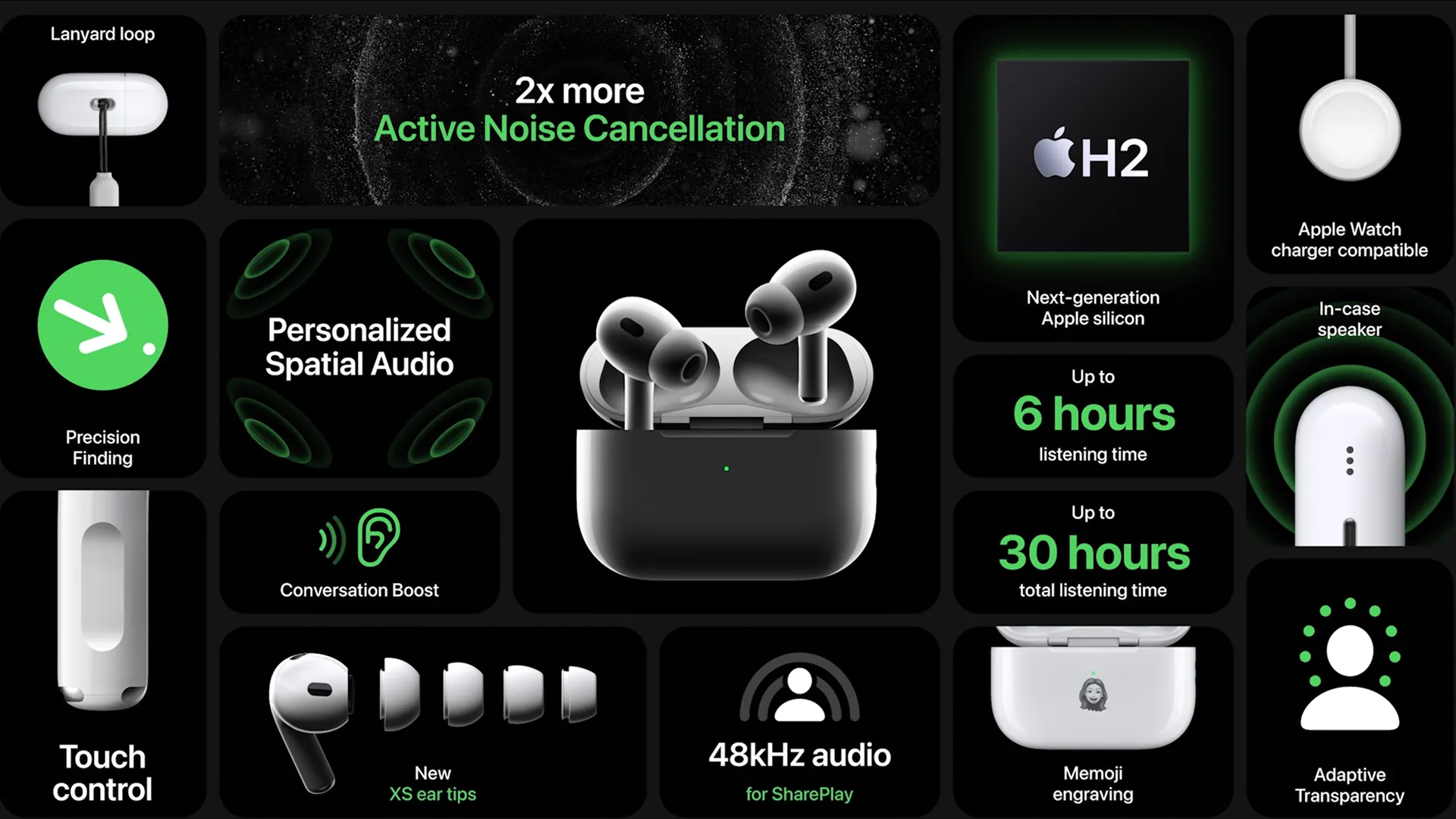 Biểu ngữ quảng cáo các tính năng chính của AirPods Pro 2 từ Apple, thể hiện giá trị và công nghệ tiên tiến.