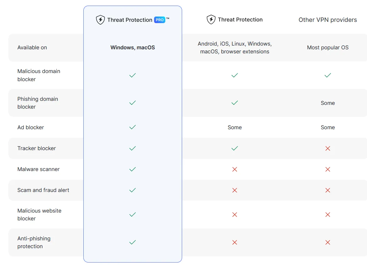 Các gói dịch vụ NordVPN TPP được Nord cung cấp