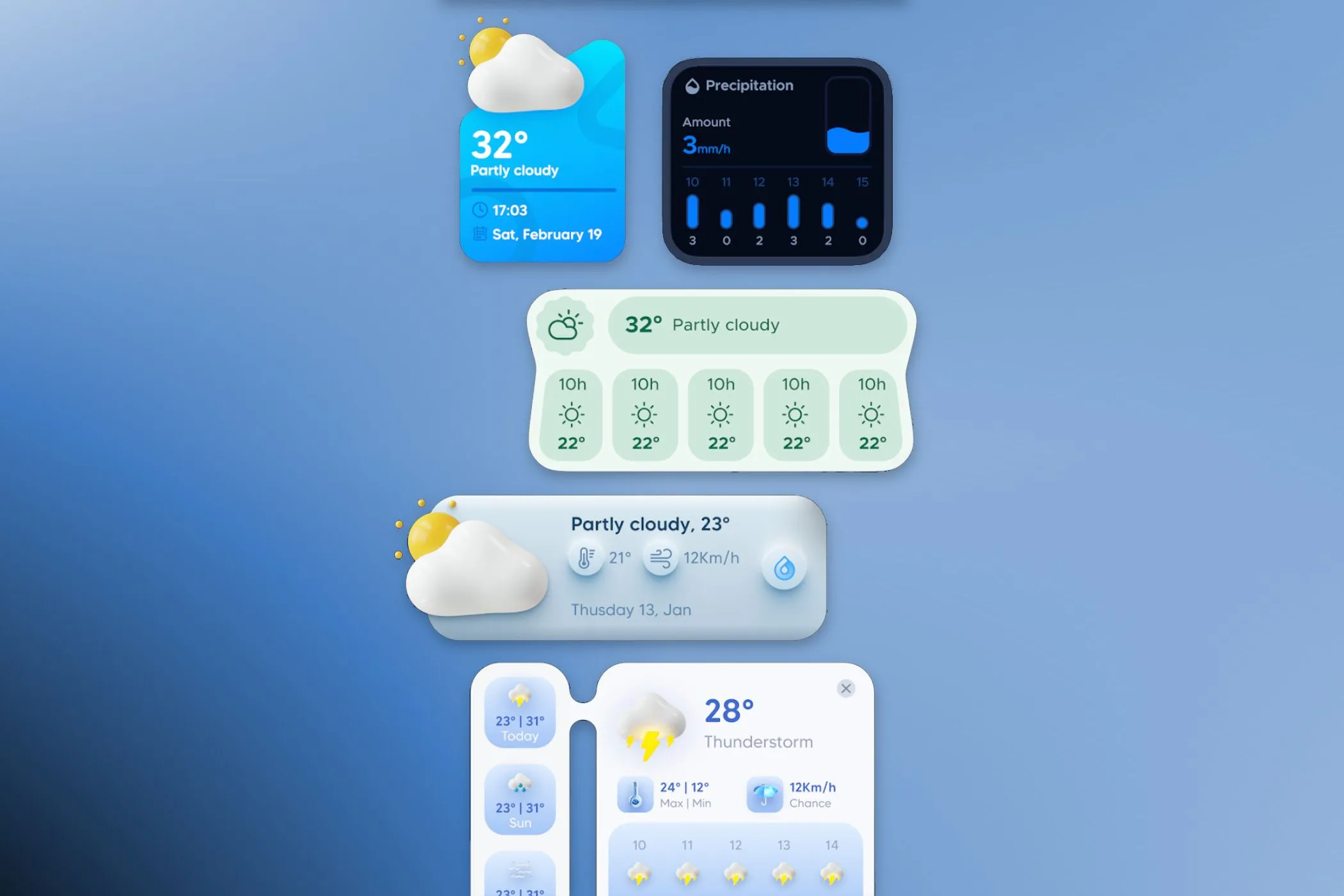 Các tiện ích thời tiết trên Android