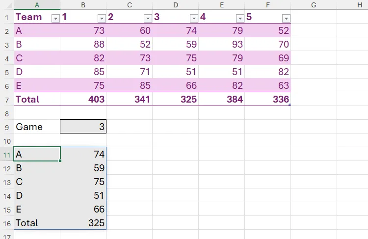 Công thức CHOOSECOLS trong Excel sử dụng giá trị từ ô B9 để xác định chỉ số cột cần trích xuất, tạo ra tính năng động cho báo cáo.