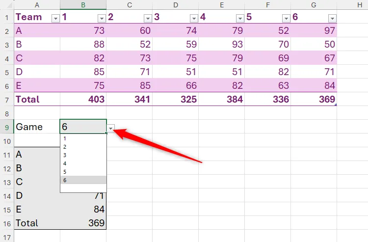 Danh sách thả xuống Data Validation trong Excel giúp chọn số trận đấu hợp lệ, kết hợp với hàm CHOOSECOLS để tự động cập nhật dữ liệu trích xuất.