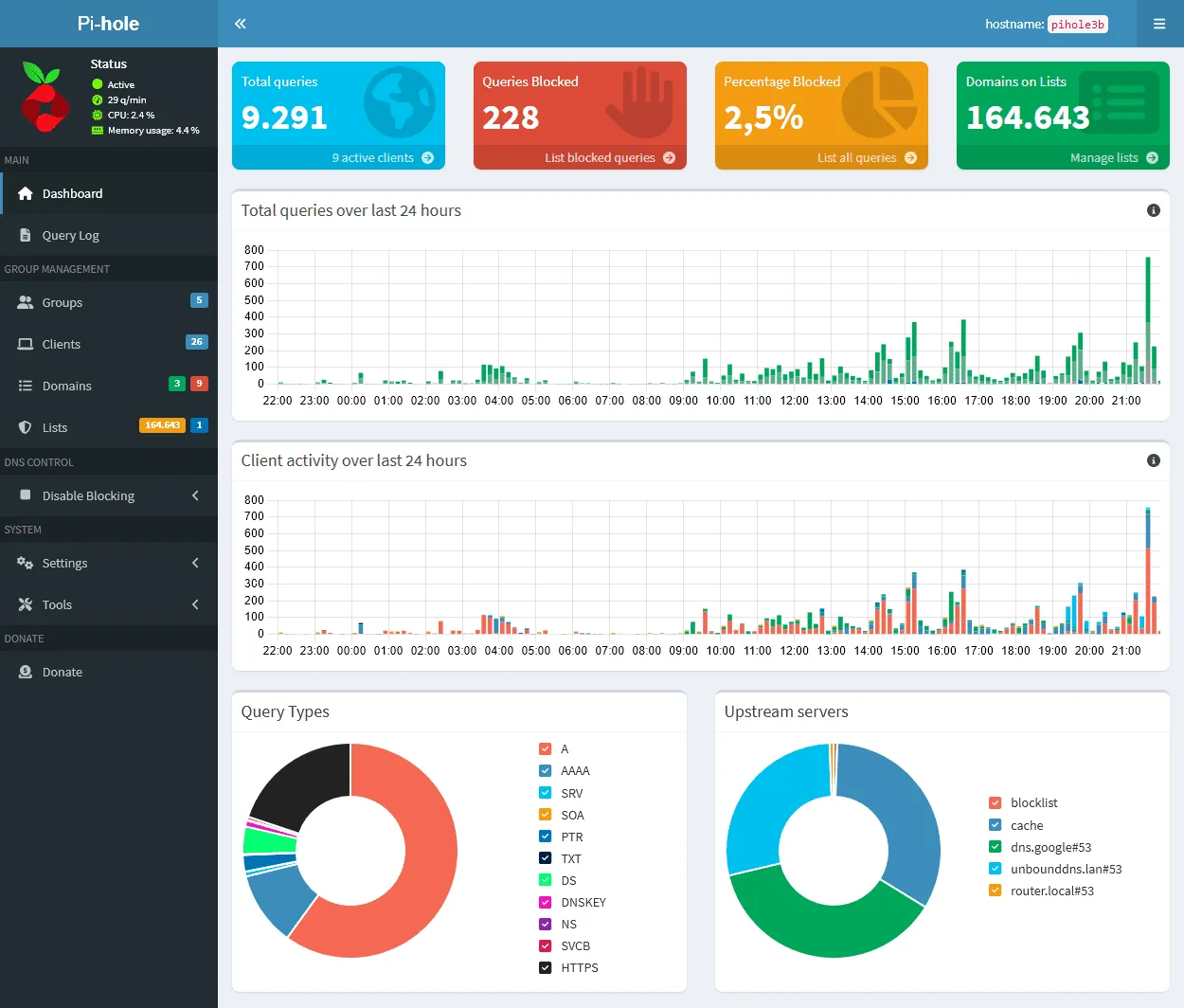 Giao diện dashboard của Pi-hole phiên bản v6 hiển thị các thống kê và tùy chọn quản lý